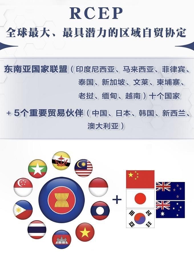 RCEP